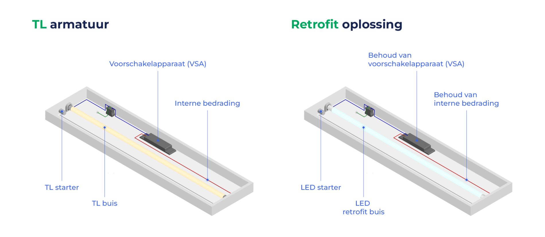 LED Retrofit
