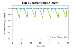 Flicker in combinatie met LED TL retrofit met A-merk