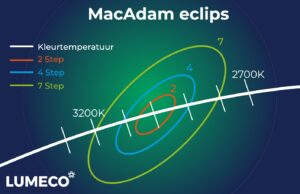 MacAdam eclips