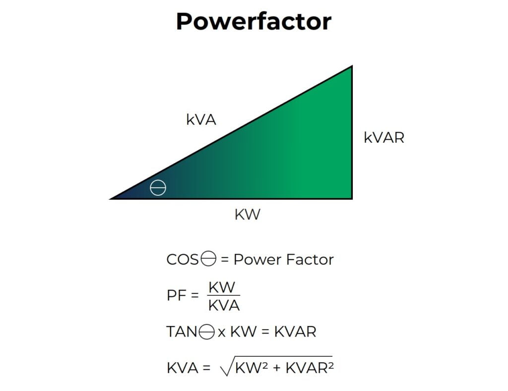 Powerfactor formule