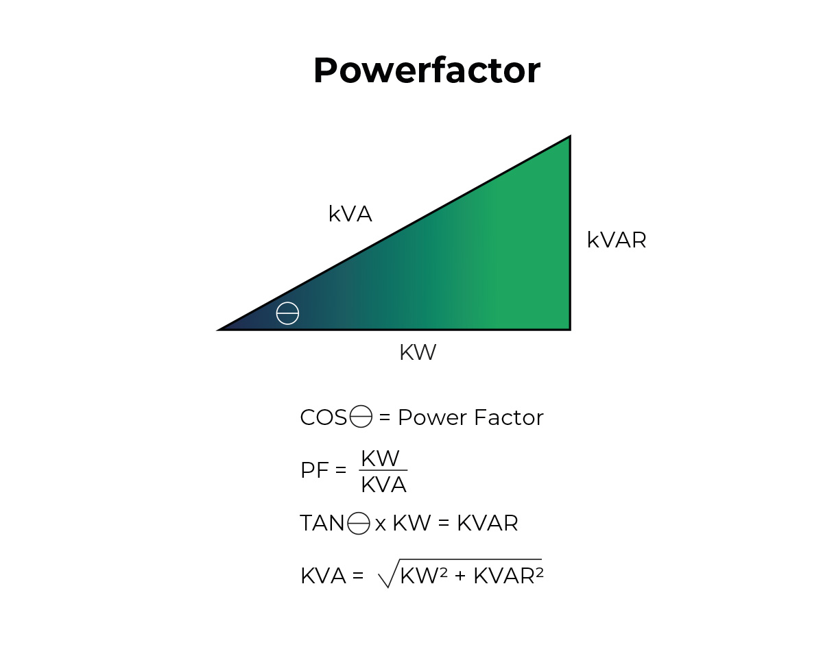Powerfactor (Pf)