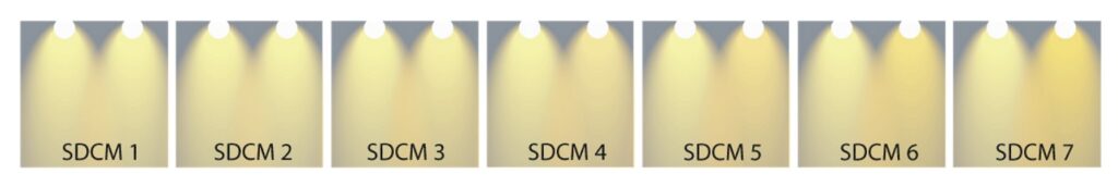 SDCM verschil