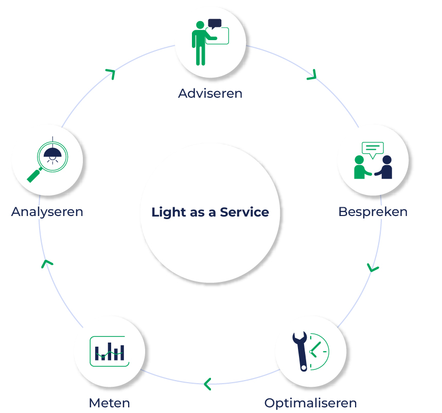 Light as a service