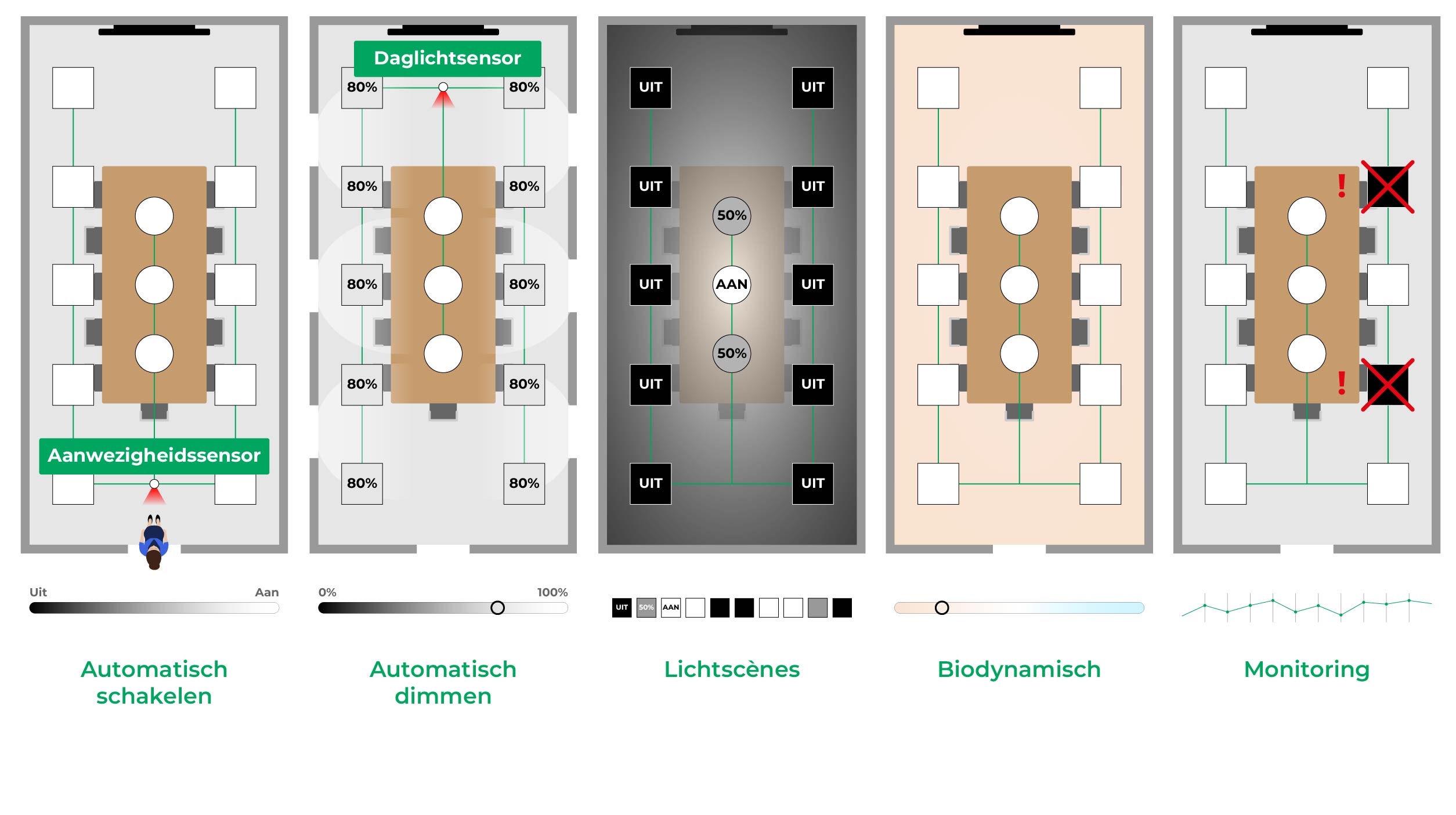 Mogelijkheden lichtmanagement