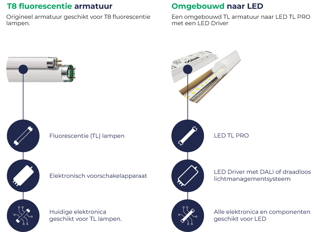 TL vs refurbished