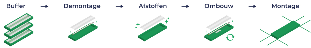 Verledden werkwijze